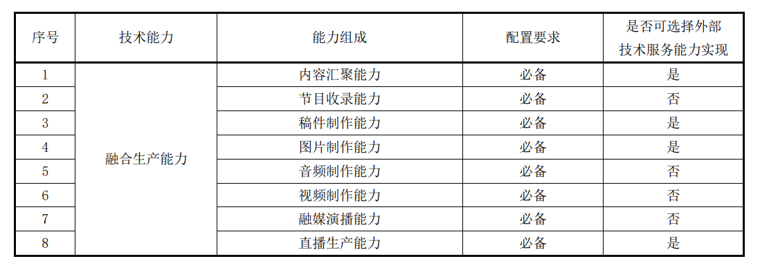 融合生产力.png