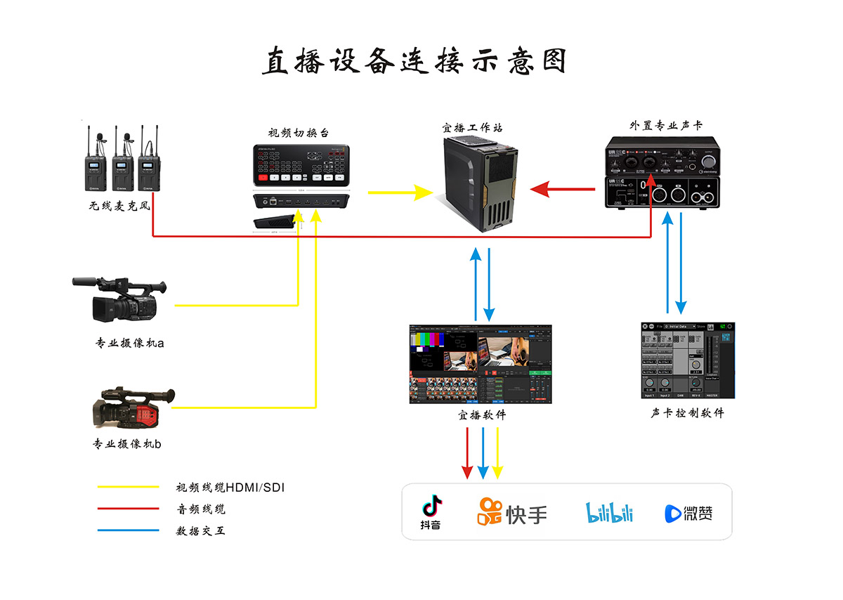 直播设备示意图.jpg