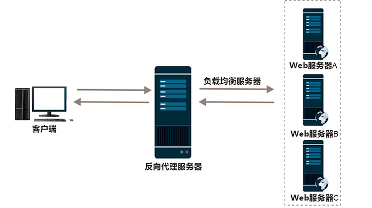 负载均衡2.jpg