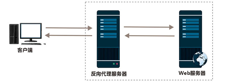 反代2.jpg