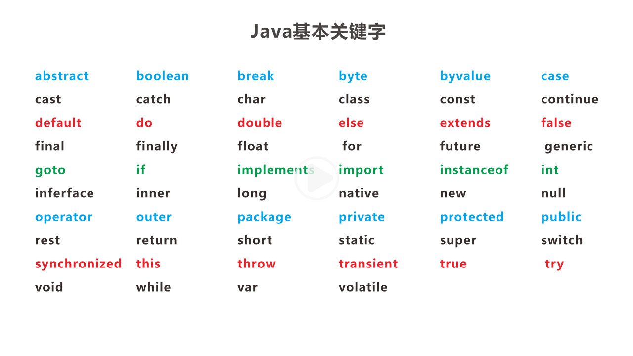 java关键字2.jpg